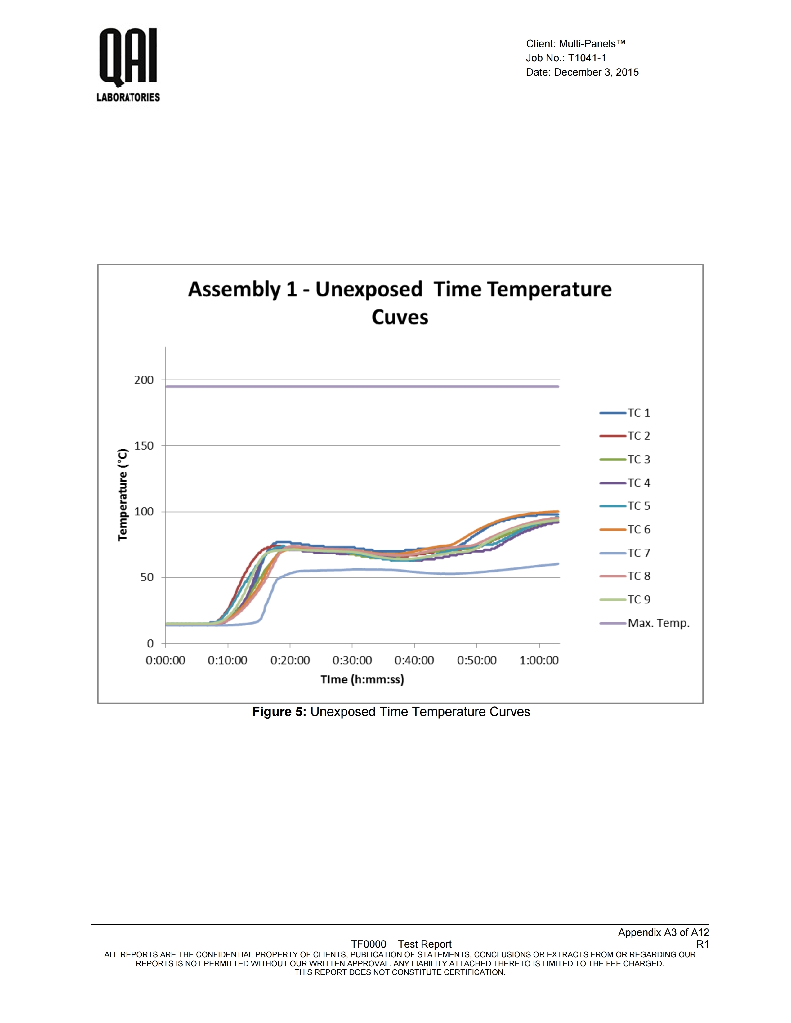 Can ULC S101 ASTM E-119  Fire Test Report M4 Sheathing.pdf_page_11.jpg