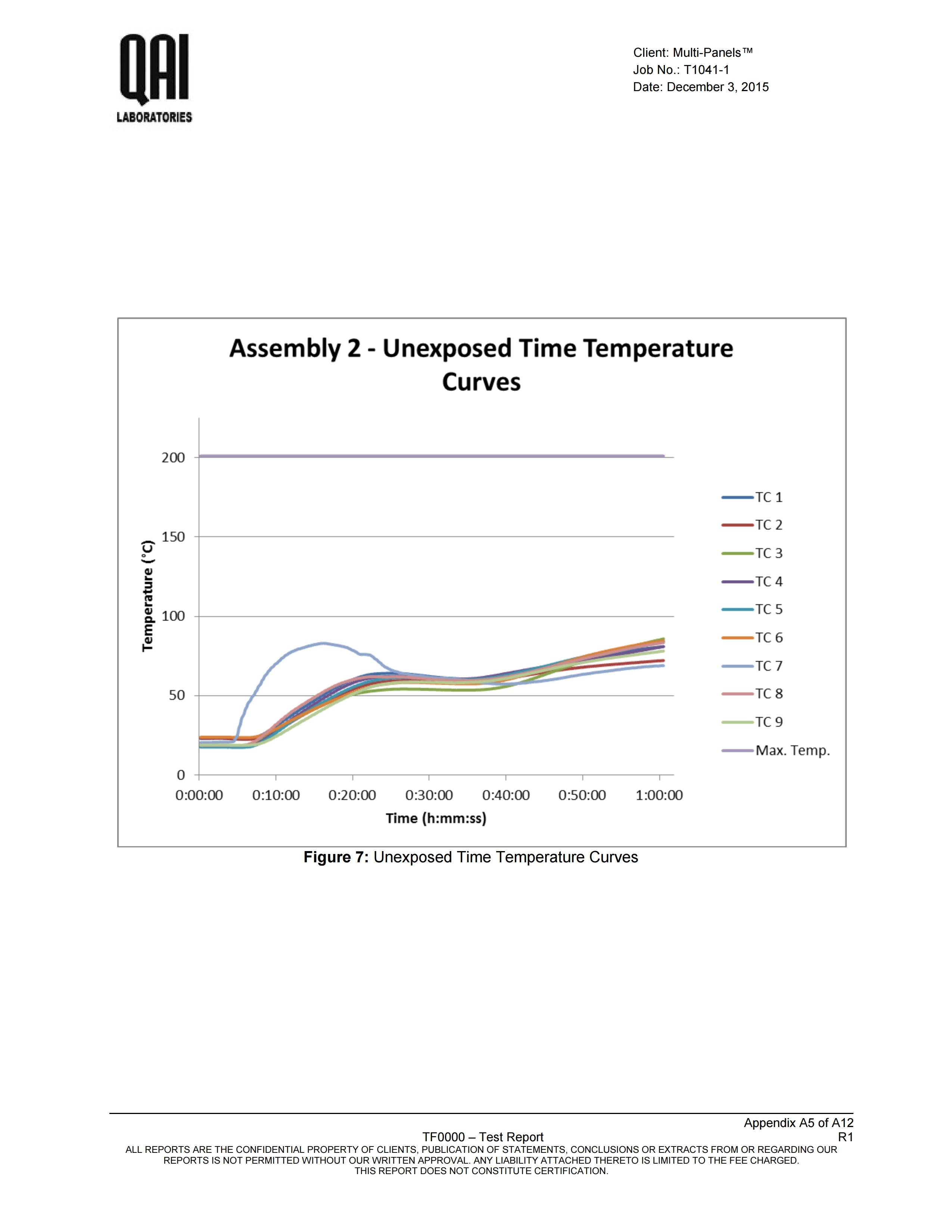 Can ULC S101 ASTM E-119 Fire Test Report M4 Sheathing.pdf_page_13.jpg