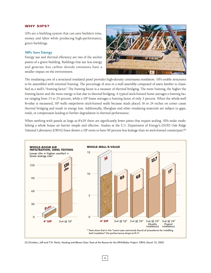 R-Control SIP Load Design Chart.pdf_page_02.jpg