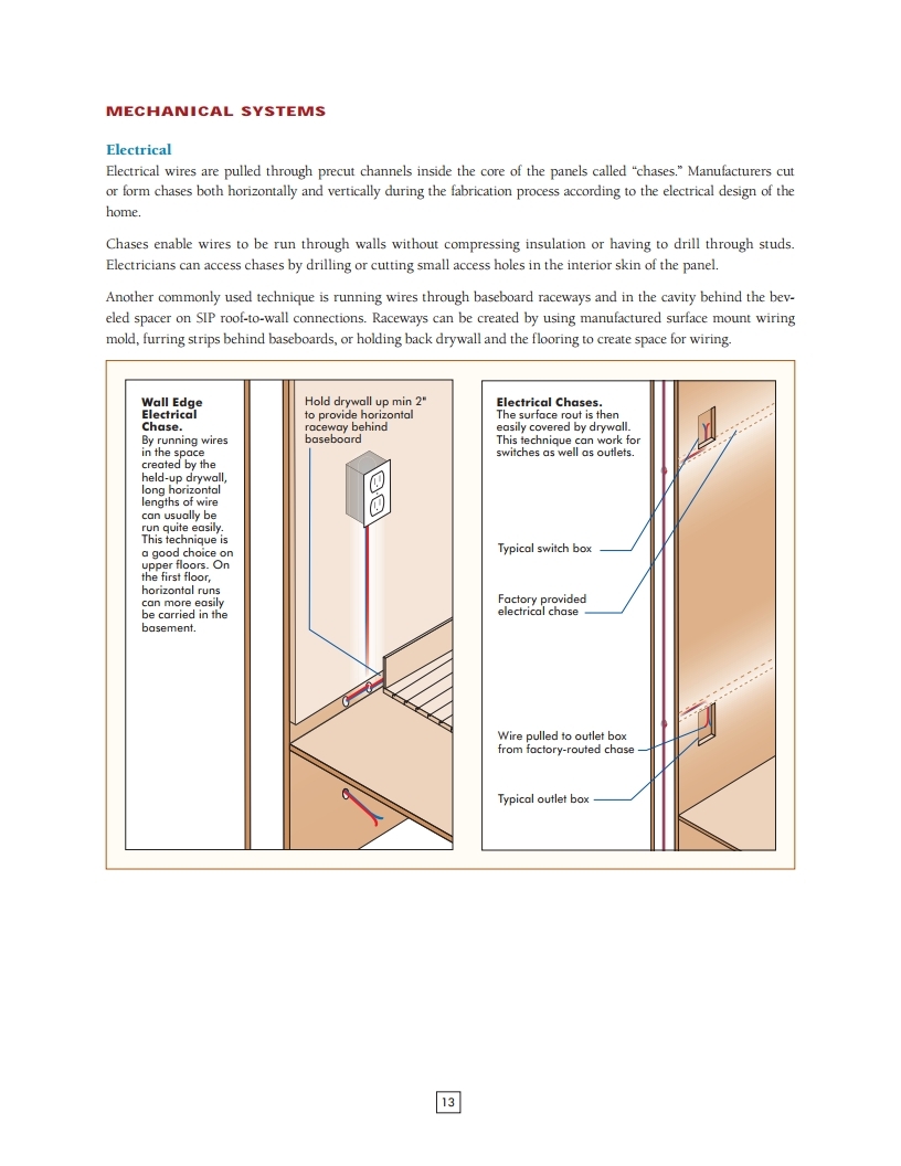 R-Control SIP Load Design Chart.pdf_page_11.jpg