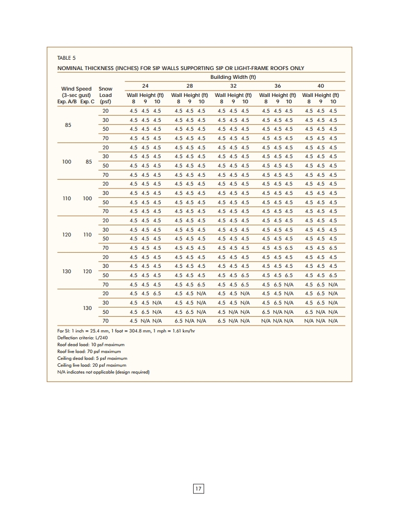 R-Control SIP Load Design Chart.pdf_page_14.jpg