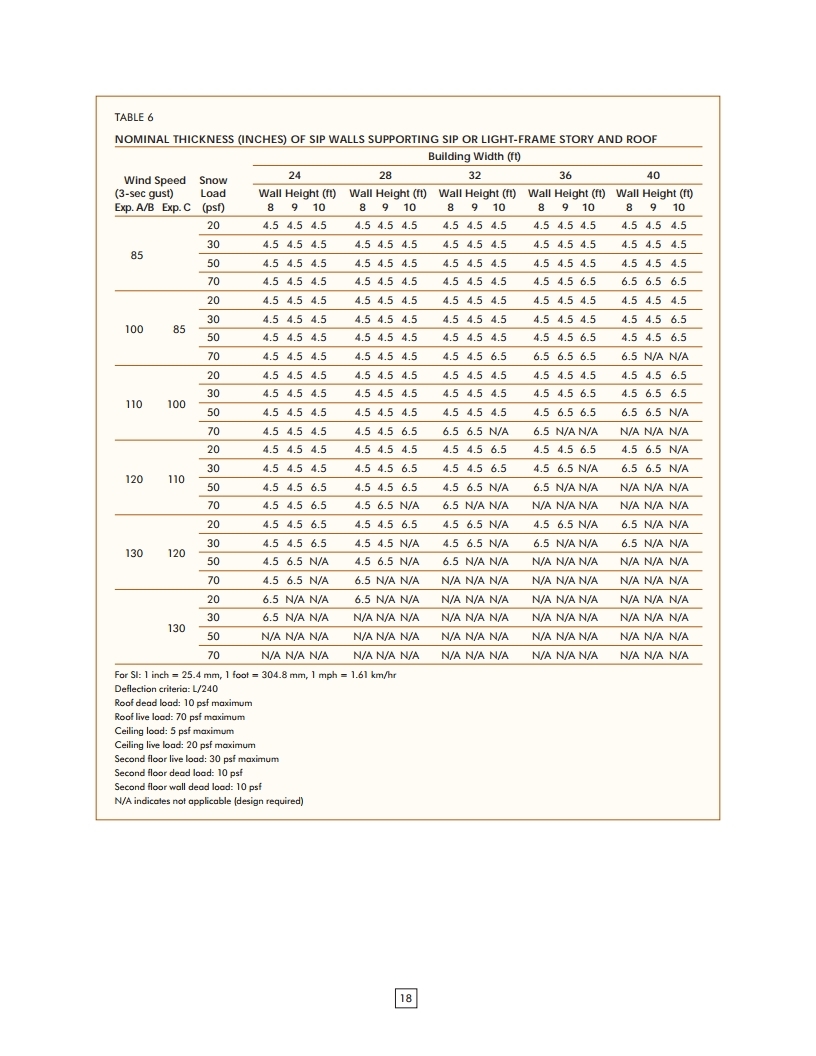 R-Control SIP Load Design Chart.pdf_page_15.jpg