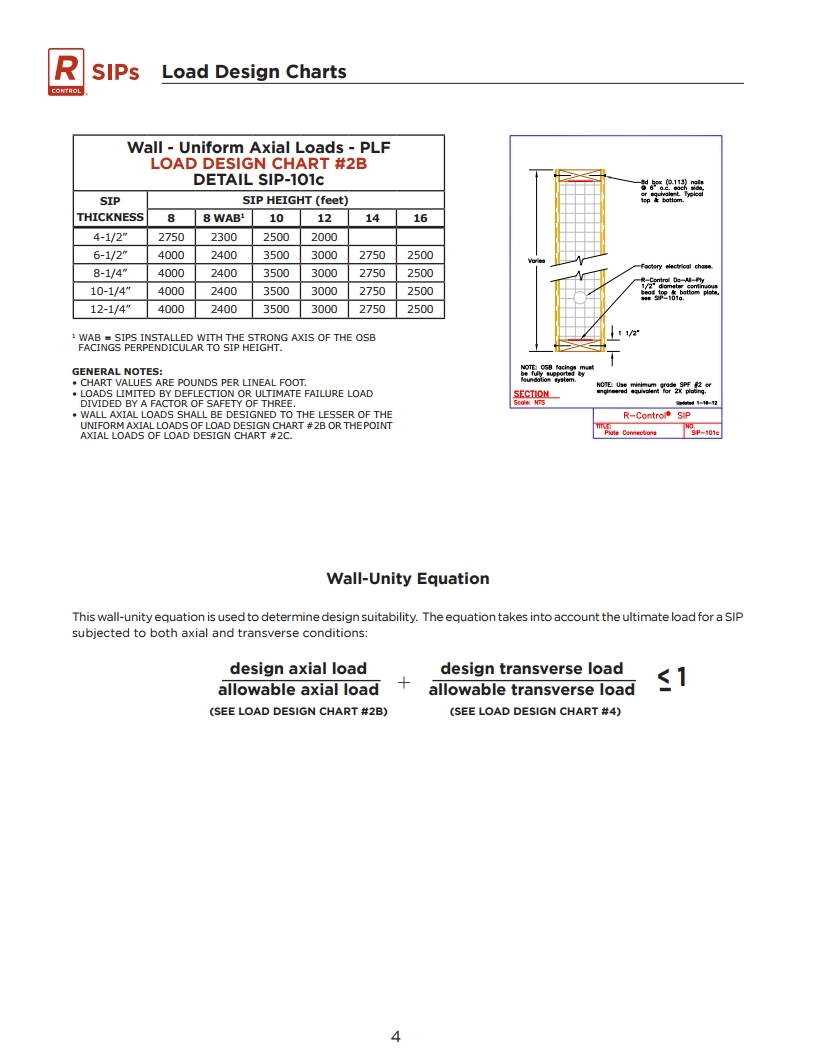 R-Control SIP Load Design Chart.pdf_page_19.jpg