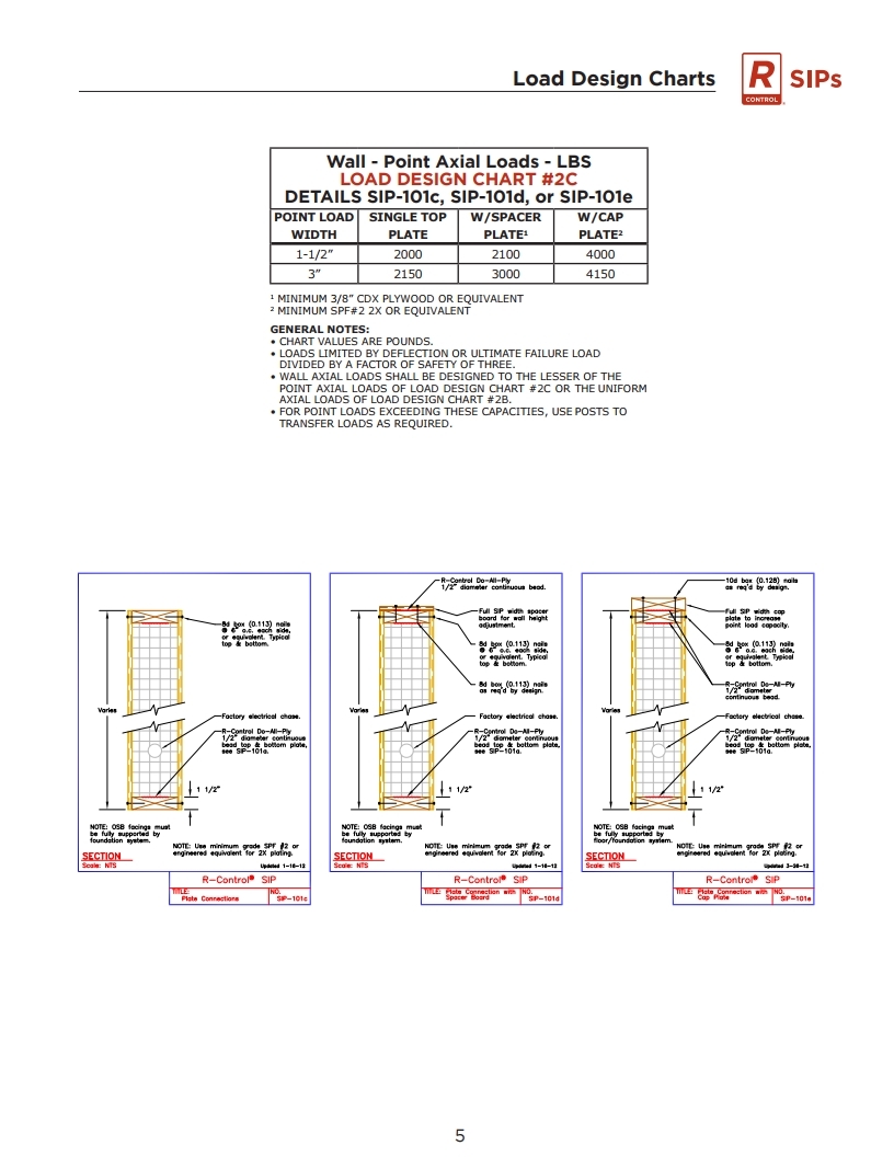 R-Control SIP Load Design Chart.pdf_page_20.jpg