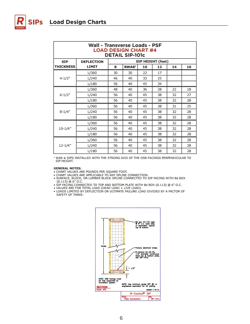 R-Control SIP Load Design Chart.pdf_page_21.jpg