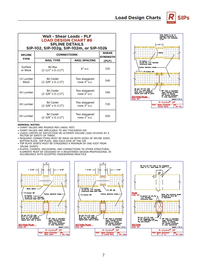 R-Control SIP Load Design Chart.pdf_page_22.jpg