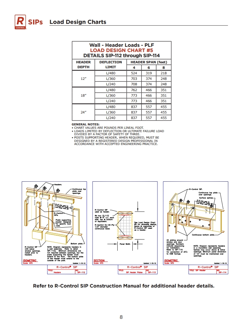 R-Control SIP Load Design Chart.pdf_page_23.jpg