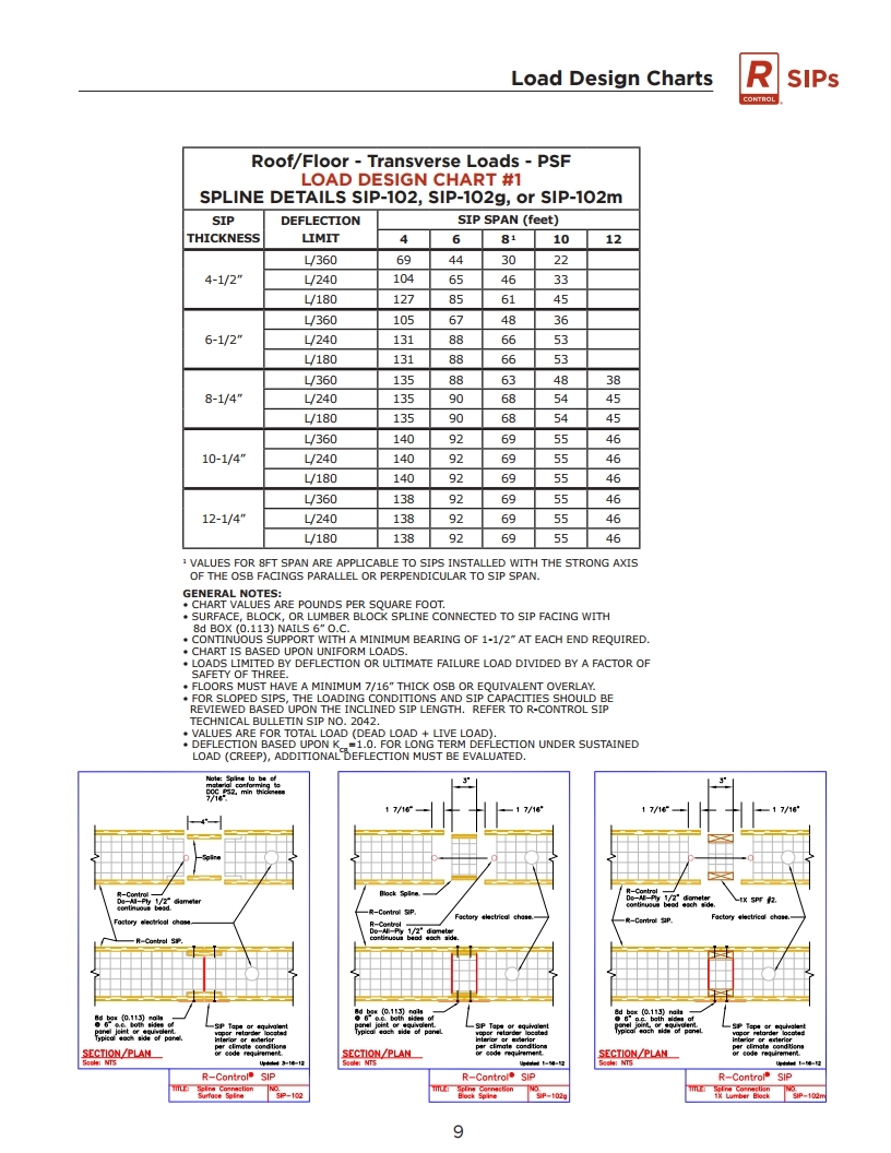 R-Control SIP Load Design Chart.pdf_page_24.jpg