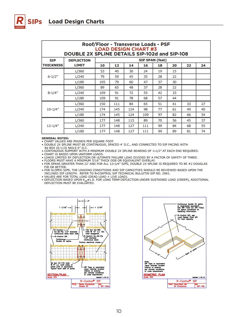 R-Control SIP Load Design Chart.pdf_page_25.jpg