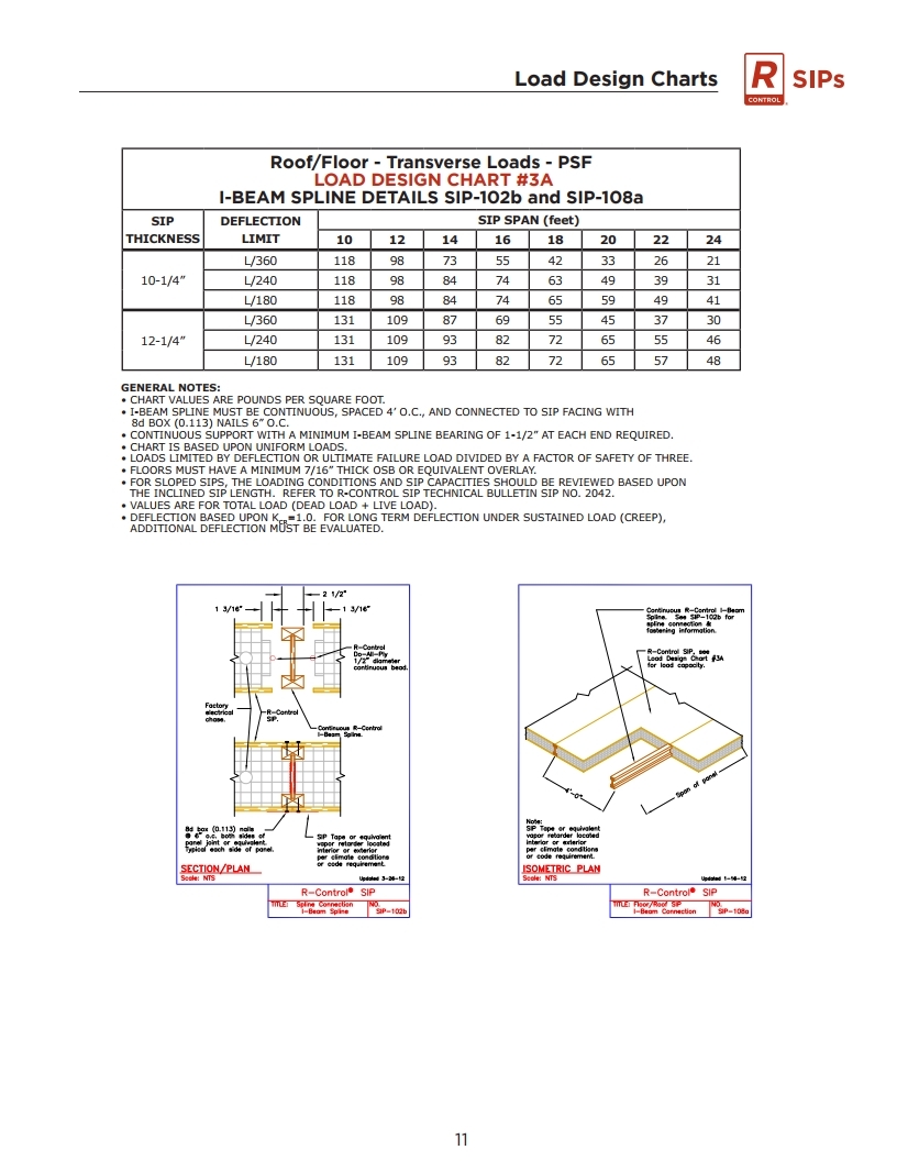 R-Control SIP Load Design Chart.pdf_page_26.jpg