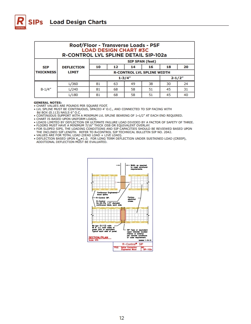 R-Control SIP Load Design Chart.pdf_page_27.jpg