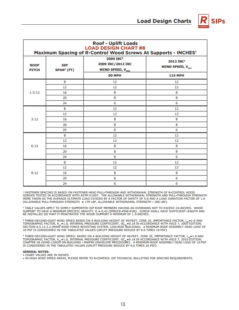 R-Control SIP Load Design Chart.pdf_page_28.jpg