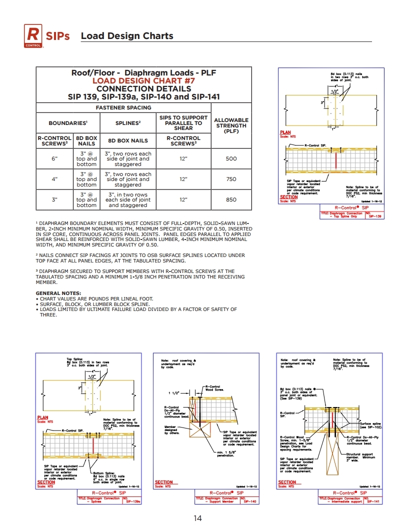 R-Control SIP Load Design Chart.pdf_page_29.jpg