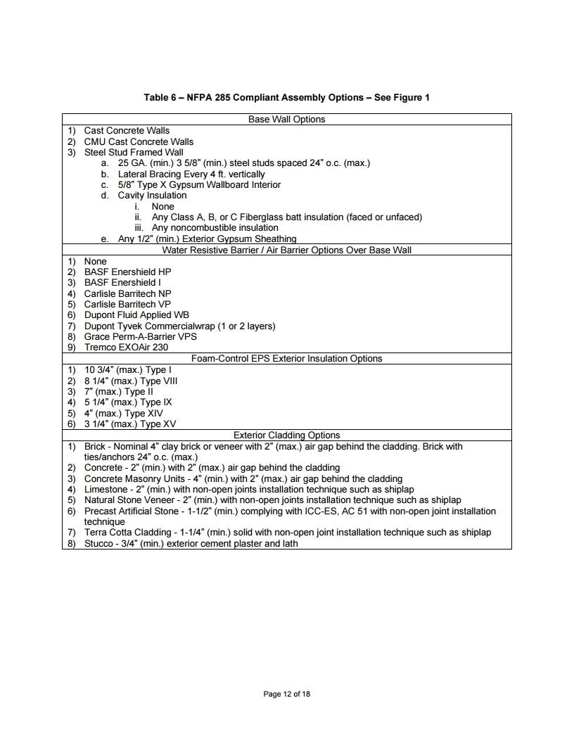 R-Control SIP Load Design Chart.pdf_page_42.jpg