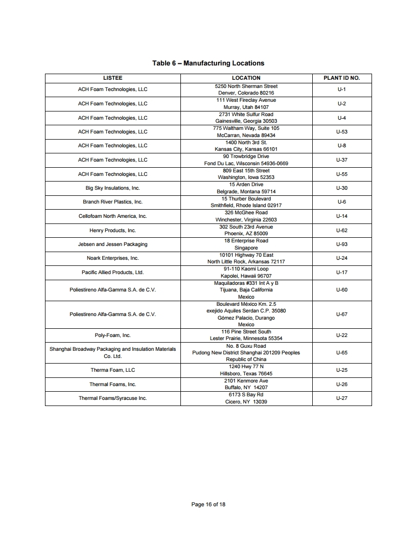 R-Control SIP Load Design Chart.pdf_page_46.jpg