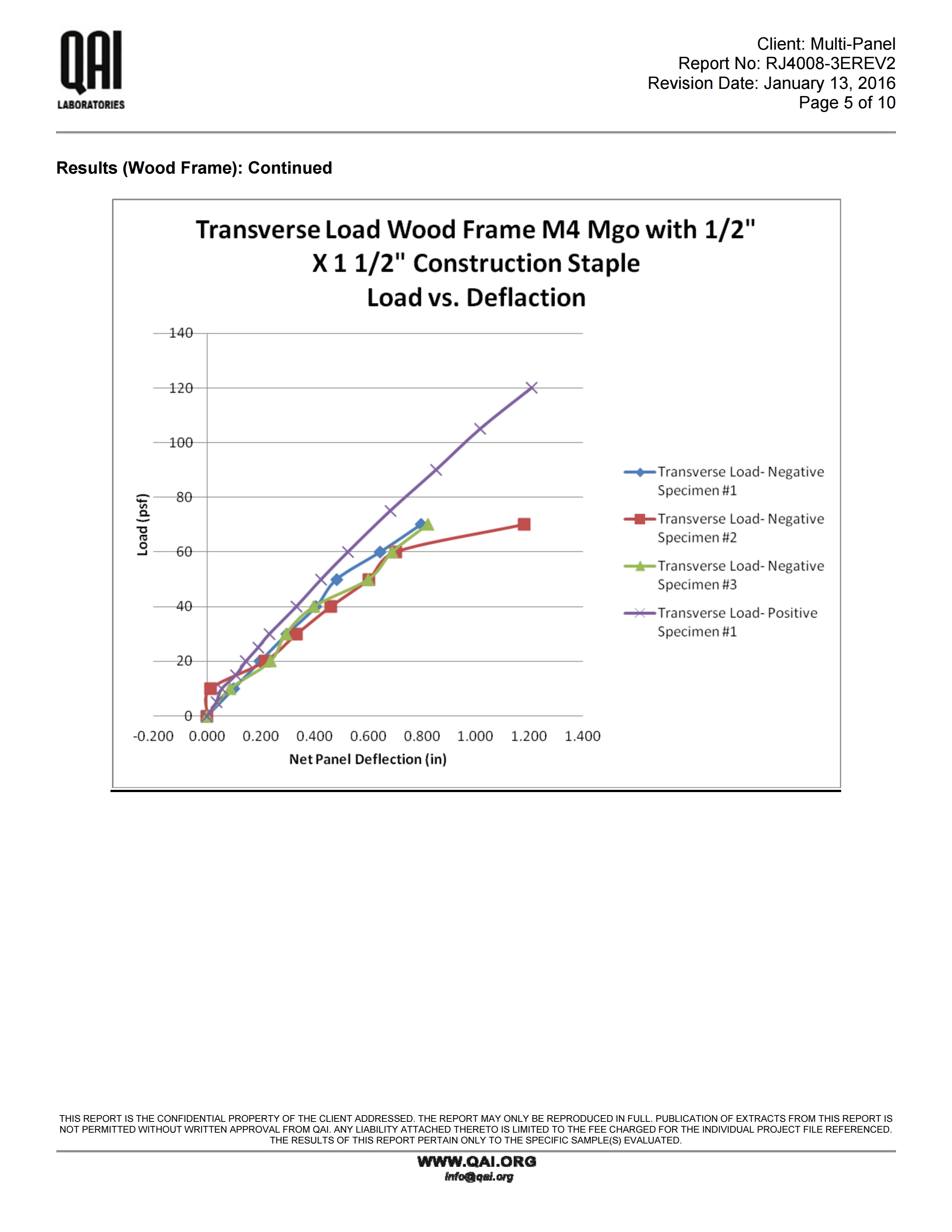 RJ4008-3EREV2 Multi Panel -ASTM E72-Transverse Load -13012016_M4.pdf_page_05.jpg