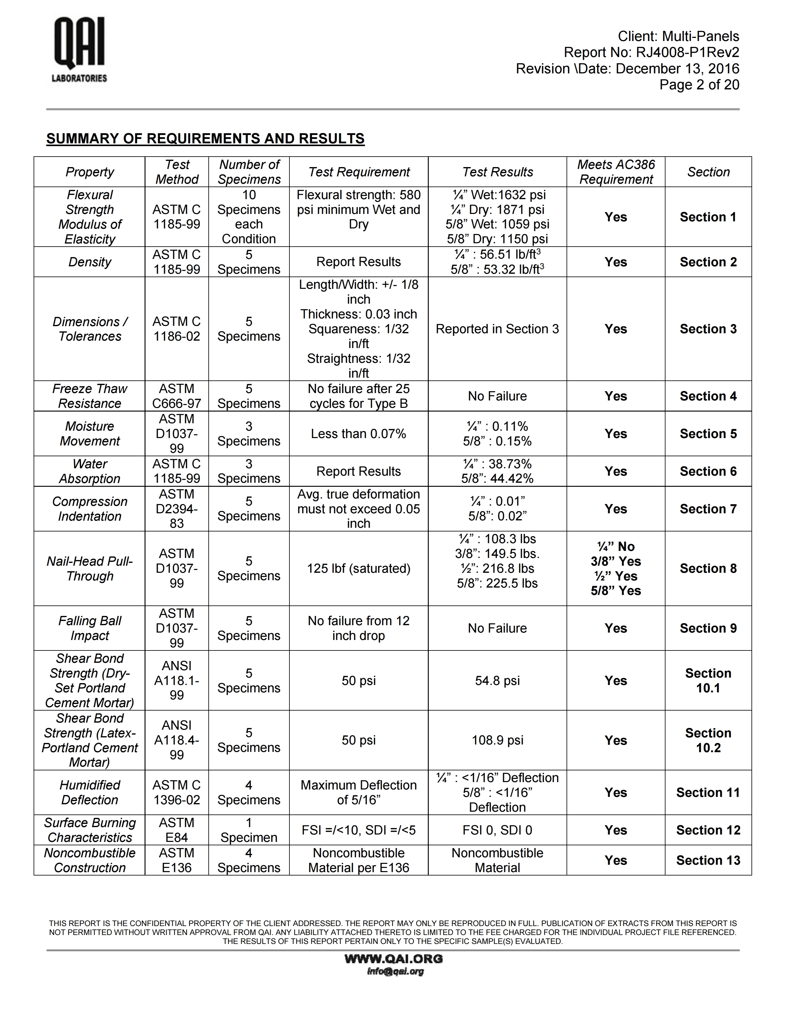 RJ4008-P1REV2-Multi-Panels-M4-AC386 Report-13122016 (2).pdf_page_02.jpg