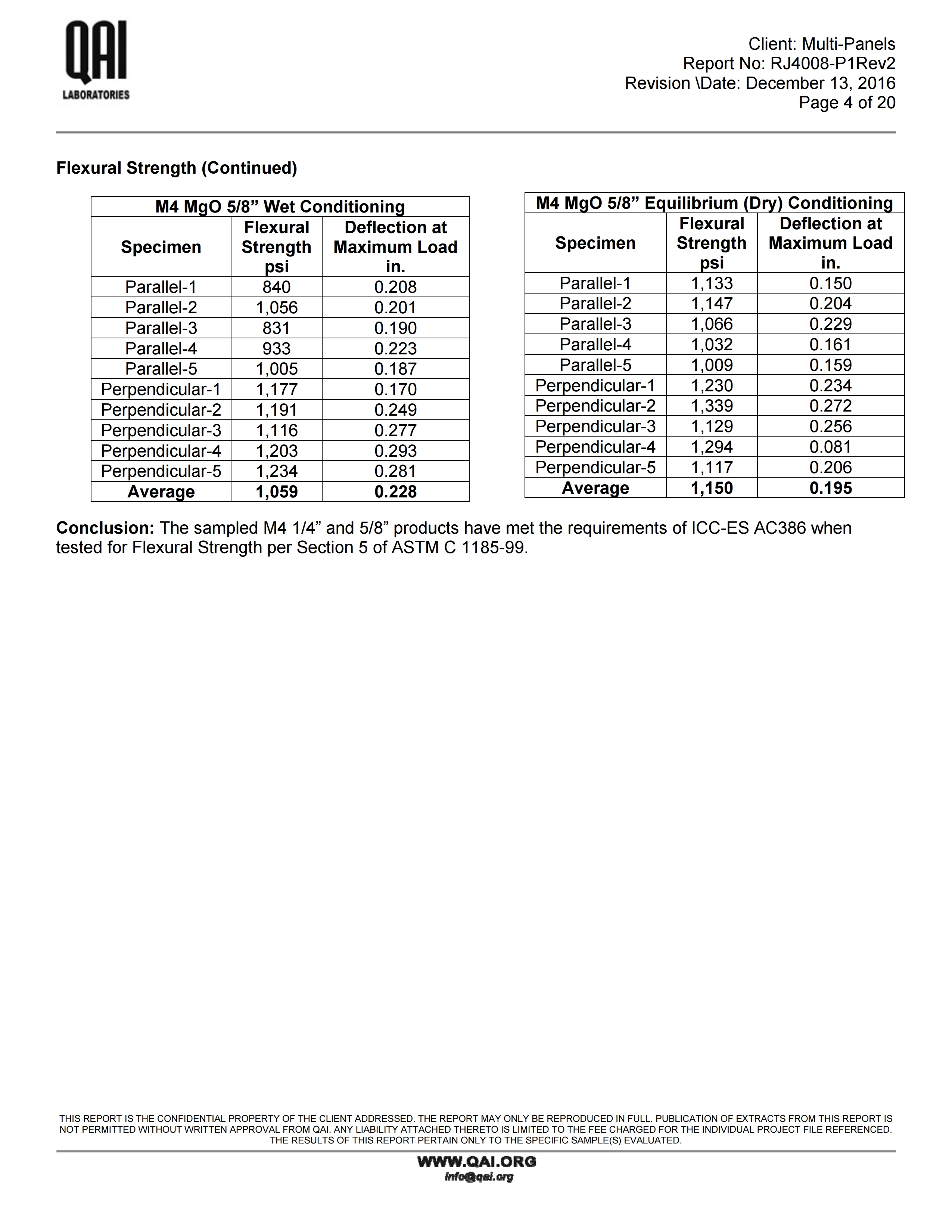 RJ4008-P1REV2-Multi-Panels-M4-AC386 Report-13122016 (2).pdf_page_04.jpg