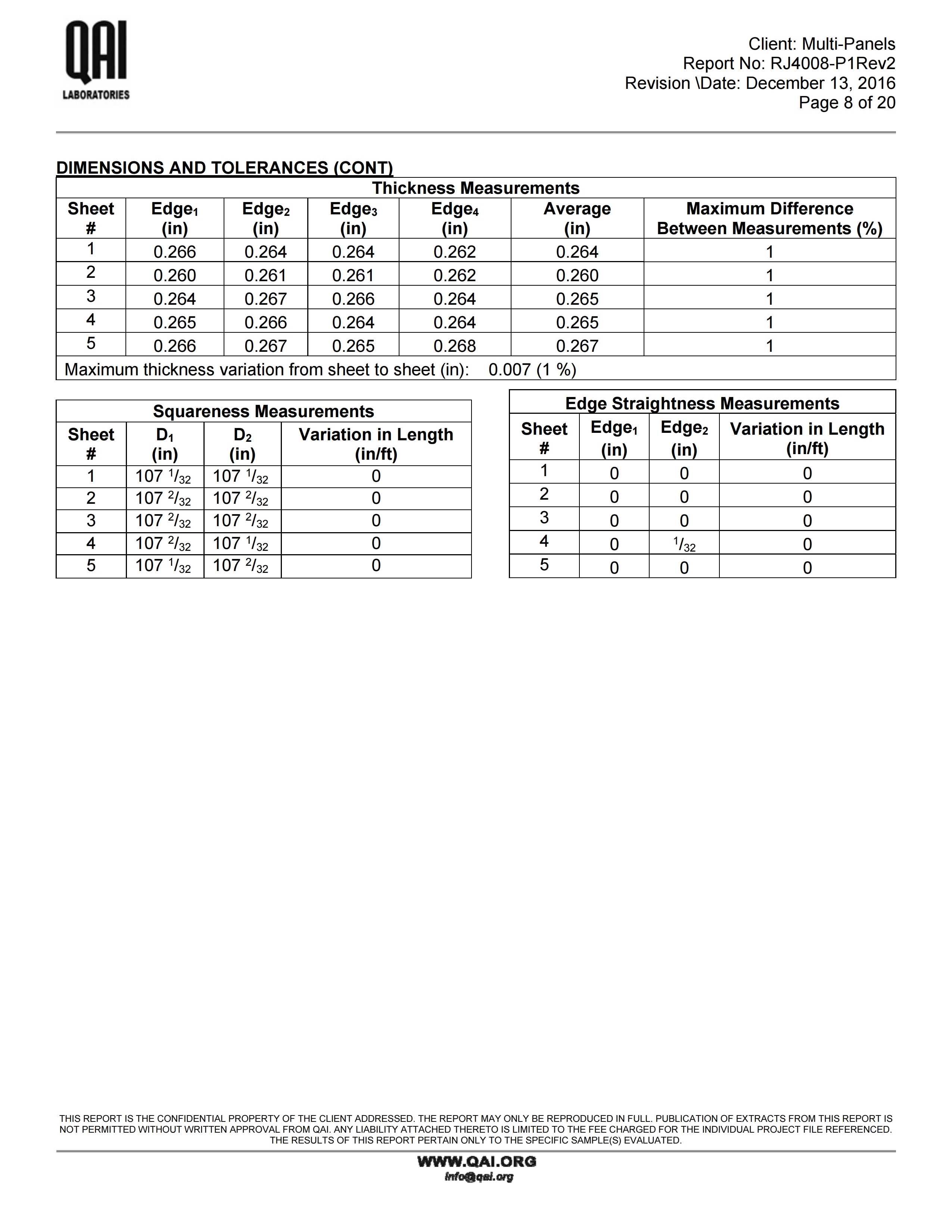 RJ4008-P1REV2-Multi-Panels-M4-AC386 Report-13122016 (2).pdf_page_08.jpg