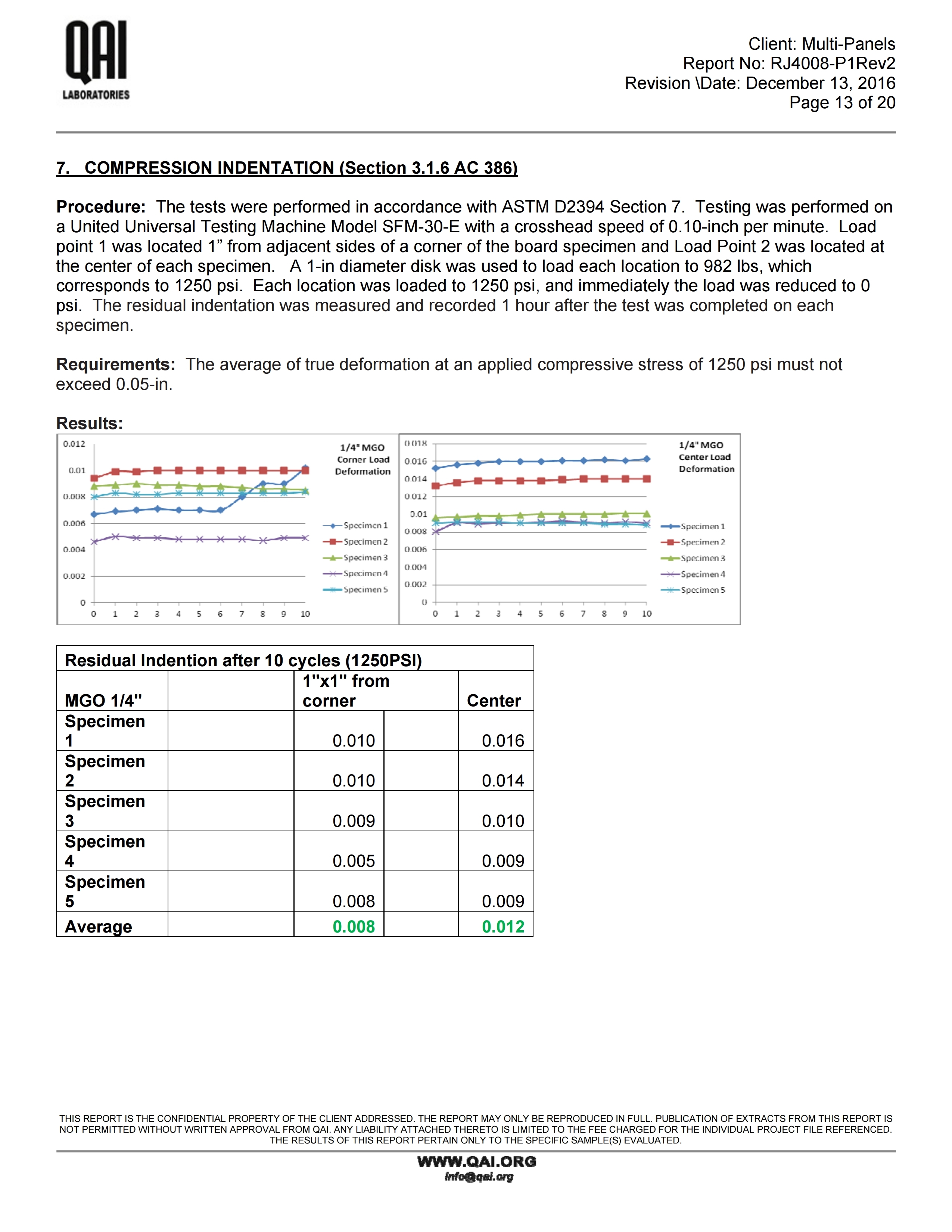 RJ4008-P1REV2-Multi-Panels-M4-AC386 Report-13122016 (2).pdf_page_13.jpg