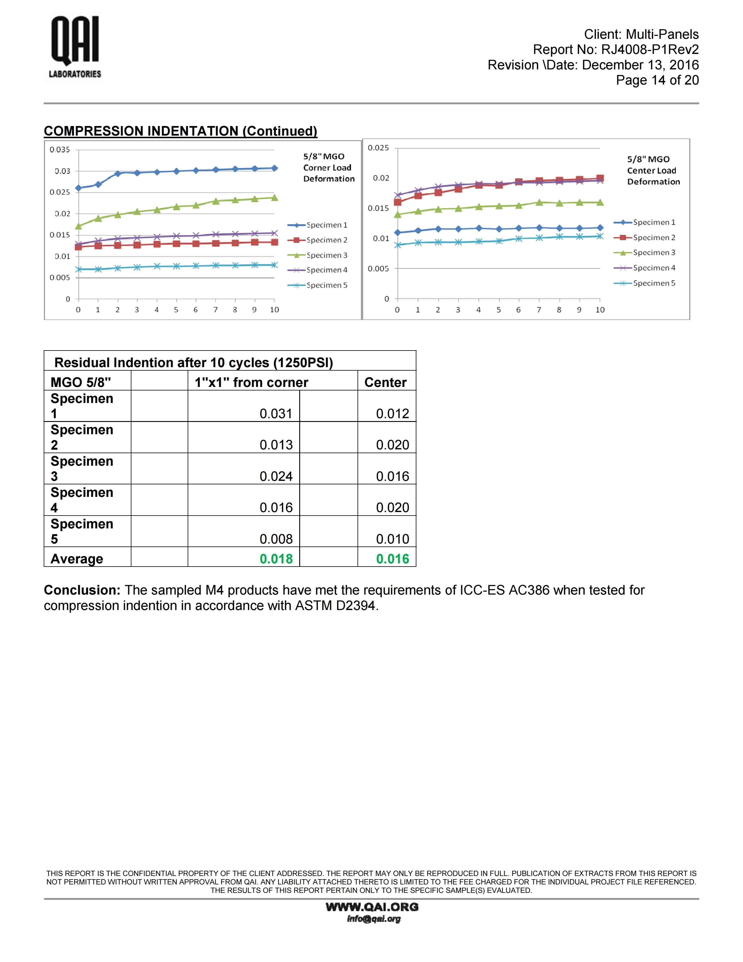 RJ4008-P1REV2-Multi-Panels-M4-AC386 Report-13122016 (2).pdf_page_14.jpg