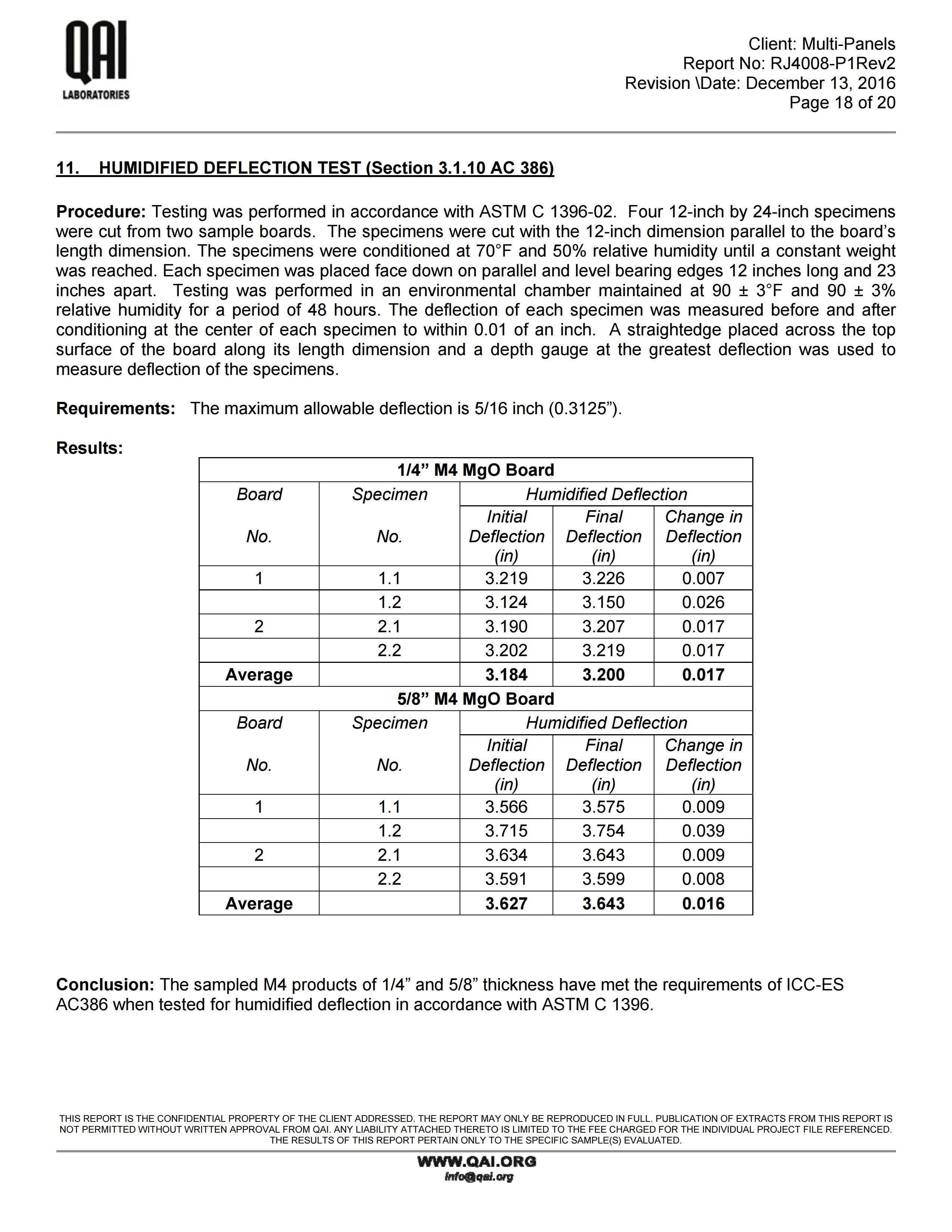 RJ4008-P1REV2-Multi-Panels-M4-AC386 Report-13122016 (2).pdf_page_18.jpg