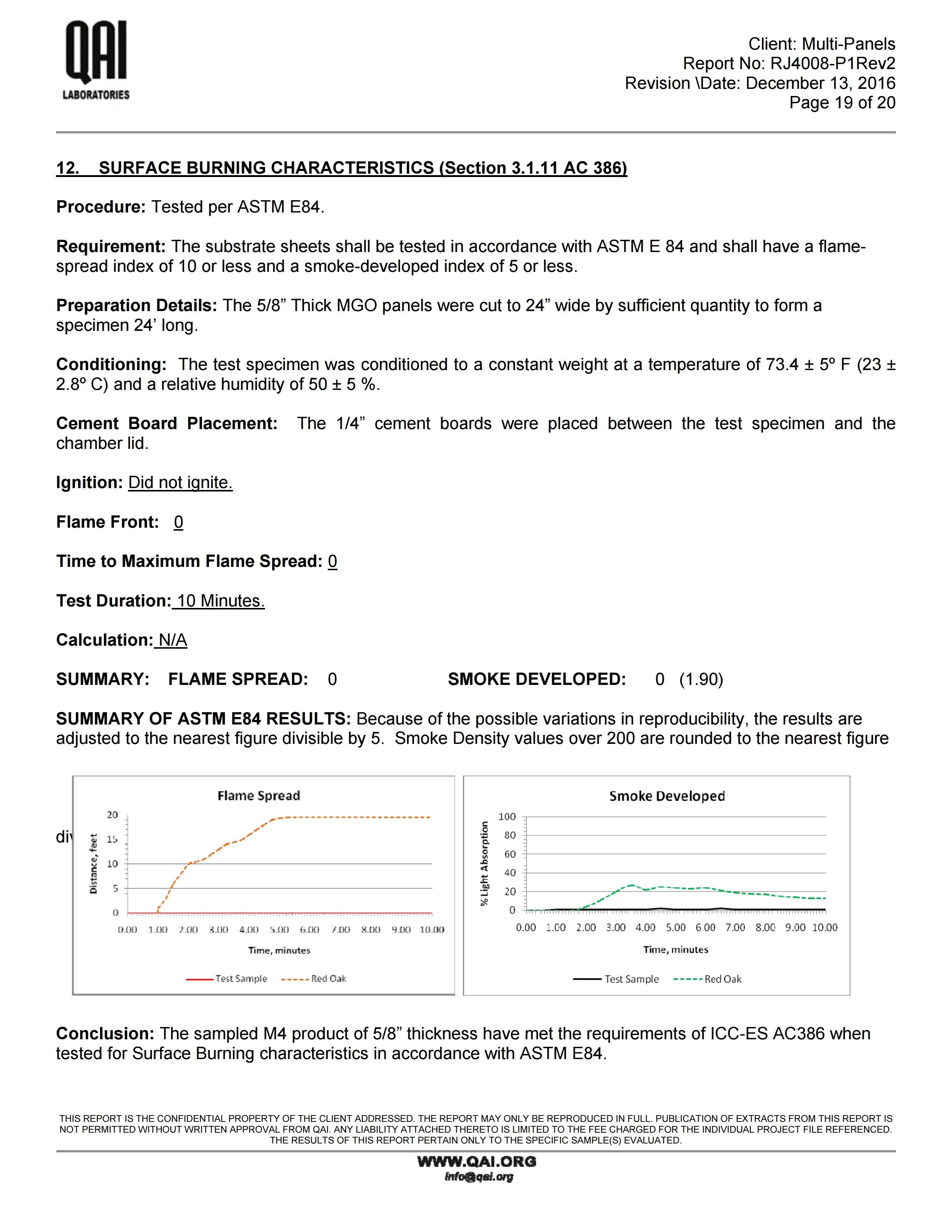 RJ4008-P1REV2-Multi-Panels-M4-AC386 Report-13122016 (2).pdf_page_19.jpg