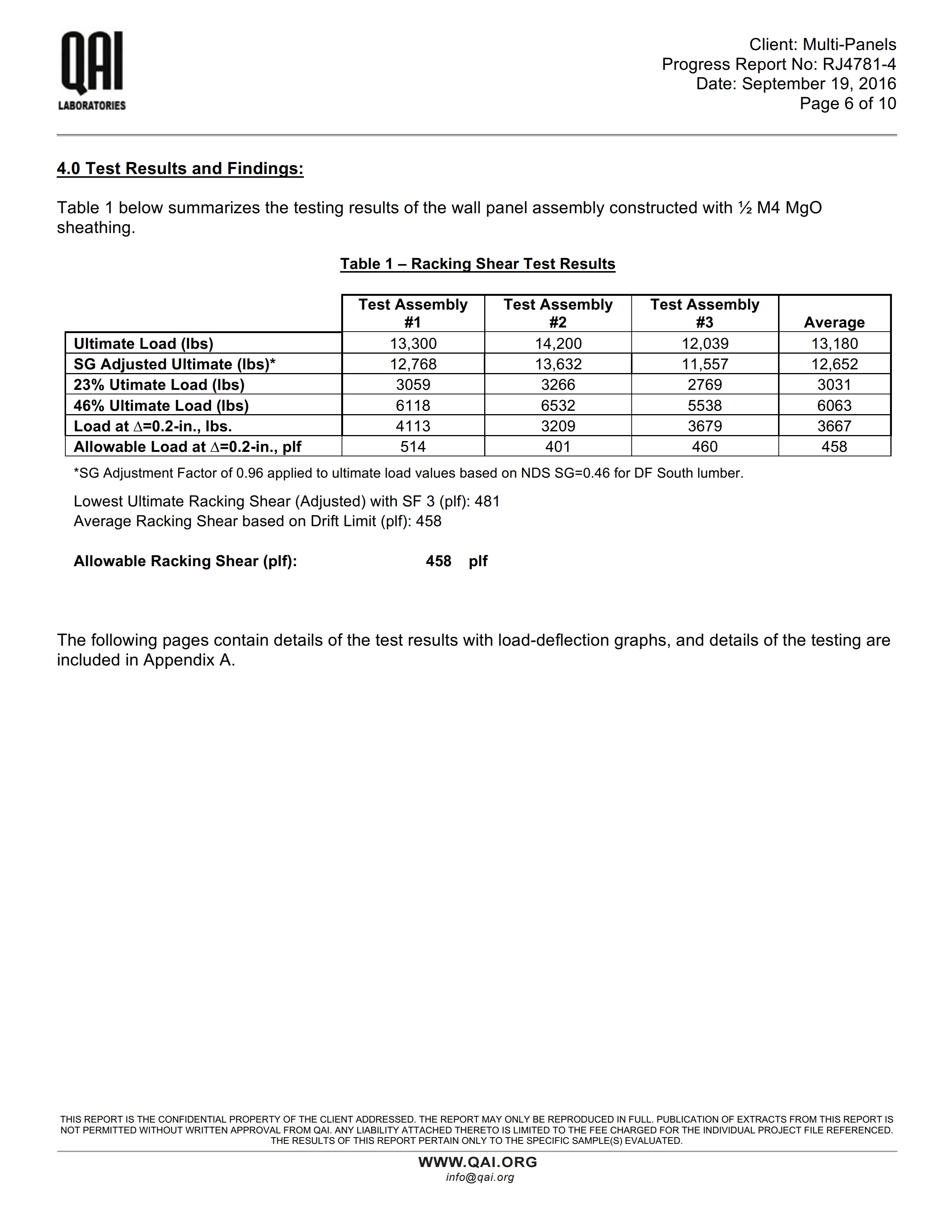 RJ4781P-1-Multi-Panels-Report-E72 Racking Shear-092316_rev by AT_M4 (1).pdf_page_06.jpg