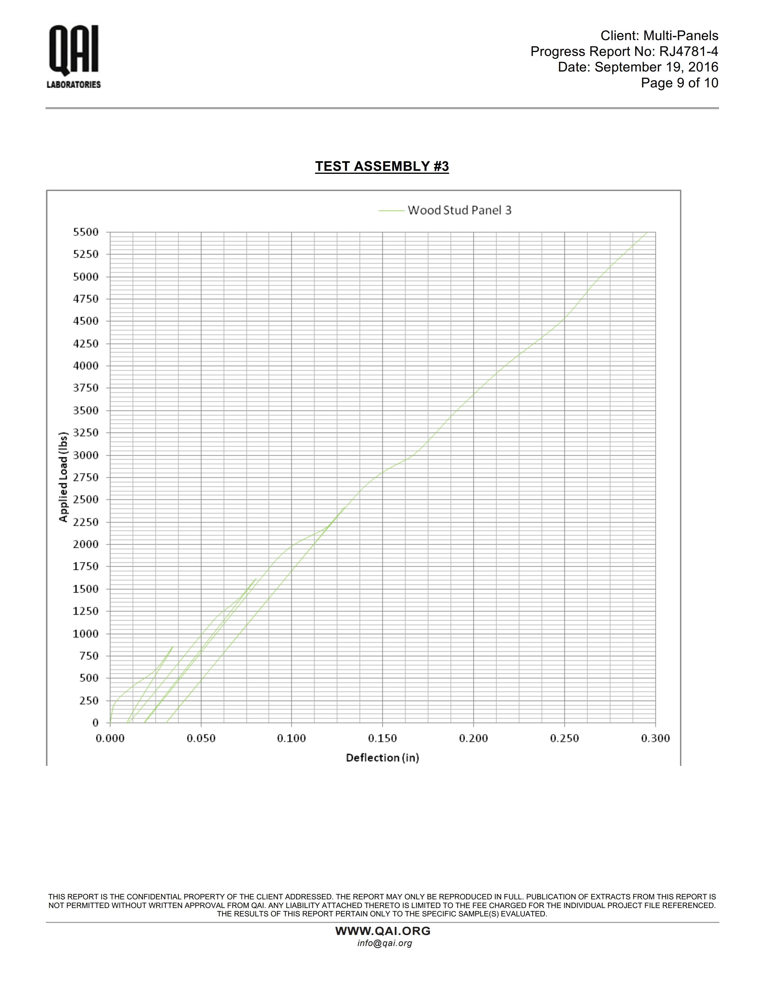 RJ4781P-1-Multi-Panels-Report-E72 Racking Shear-092316_rev by AT_M4 (1).pdf_page_09.jpg