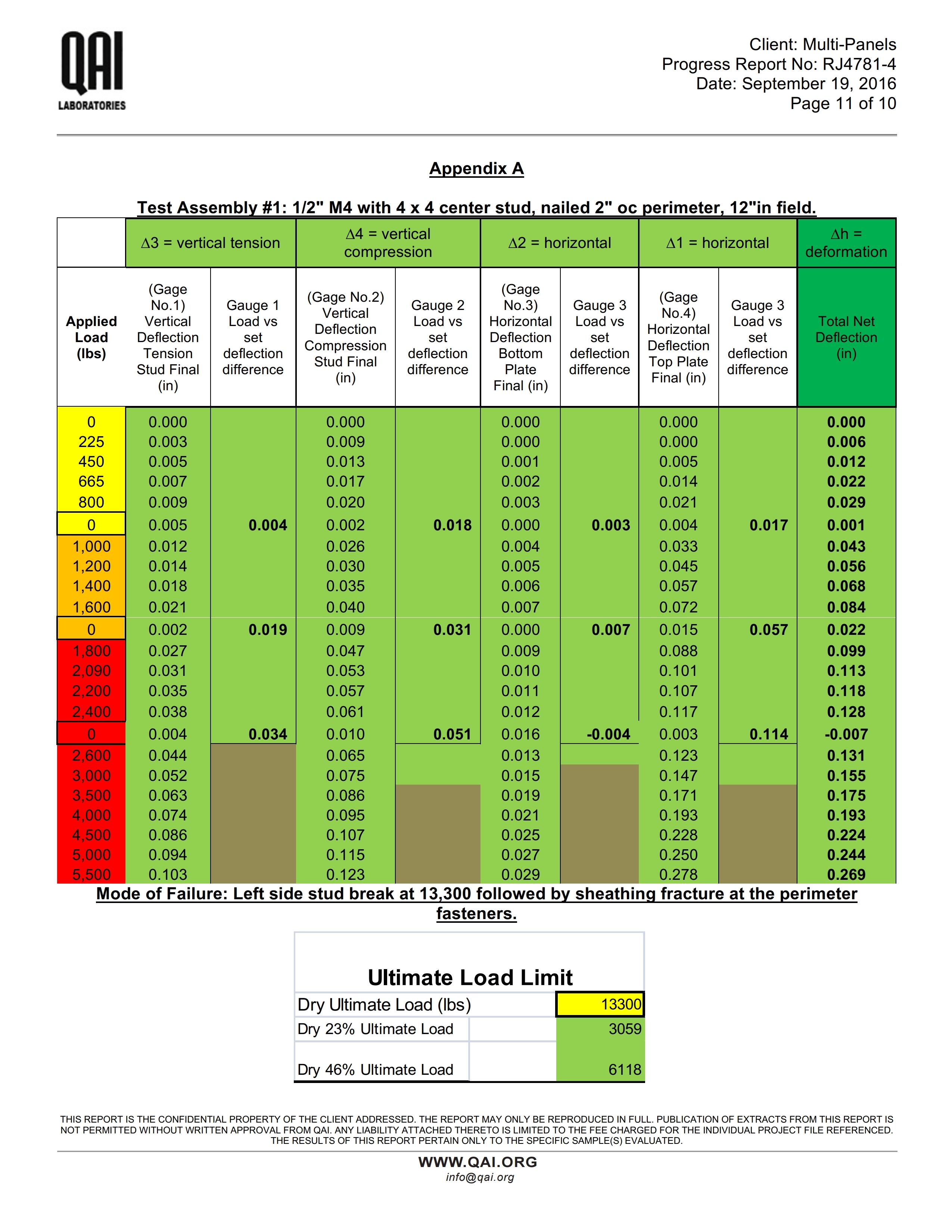 RJ4781P-1-Multi-Panels-Report-E72 Racking Shear-092316_rev by AT_M4 (1).pdf_page_11.jpg