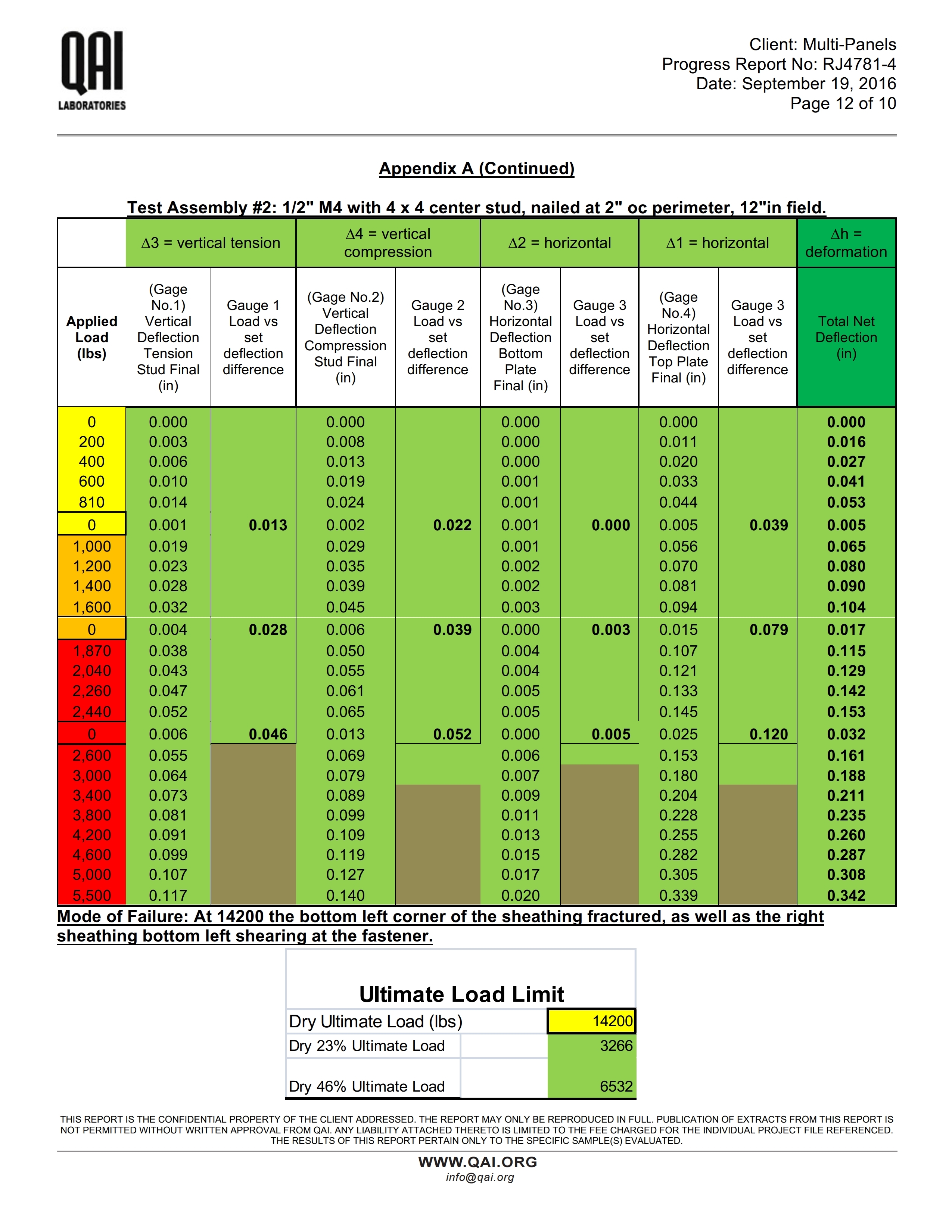 RJ4781P-1-Multi-Panels-Report-E72 Racking Shear-092316_rev by AT_M4 (1).pdf_page_12.jpg