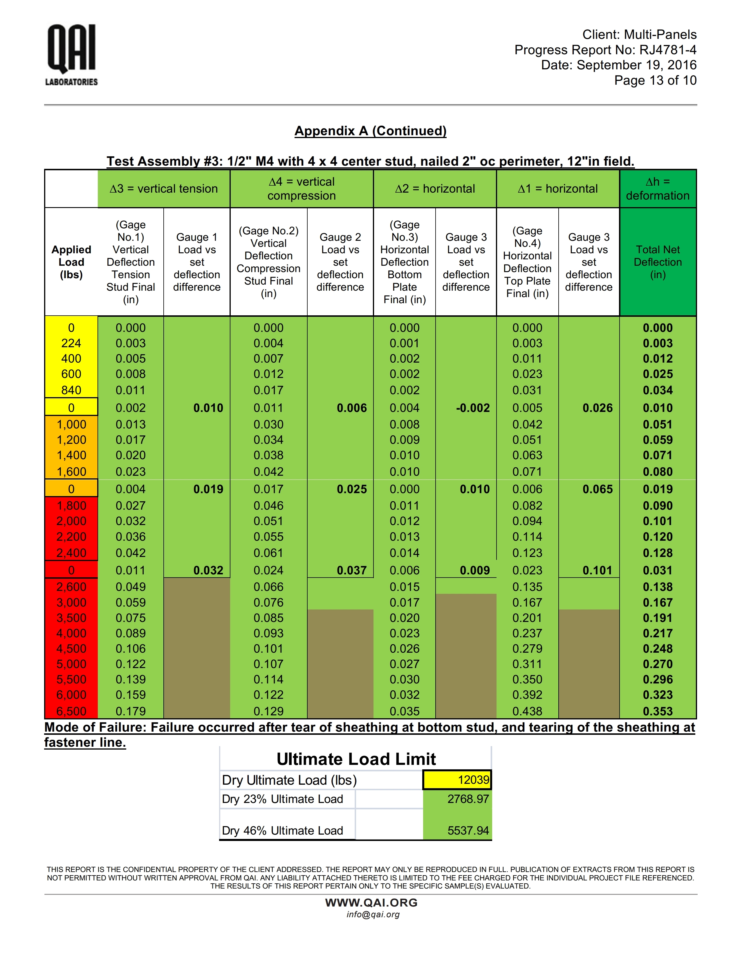 RJ4781P-1-Multi-Panels-Report-E72 Racking Shear-092316_rev by AT_M4 (1).pdf_page_13.jpg