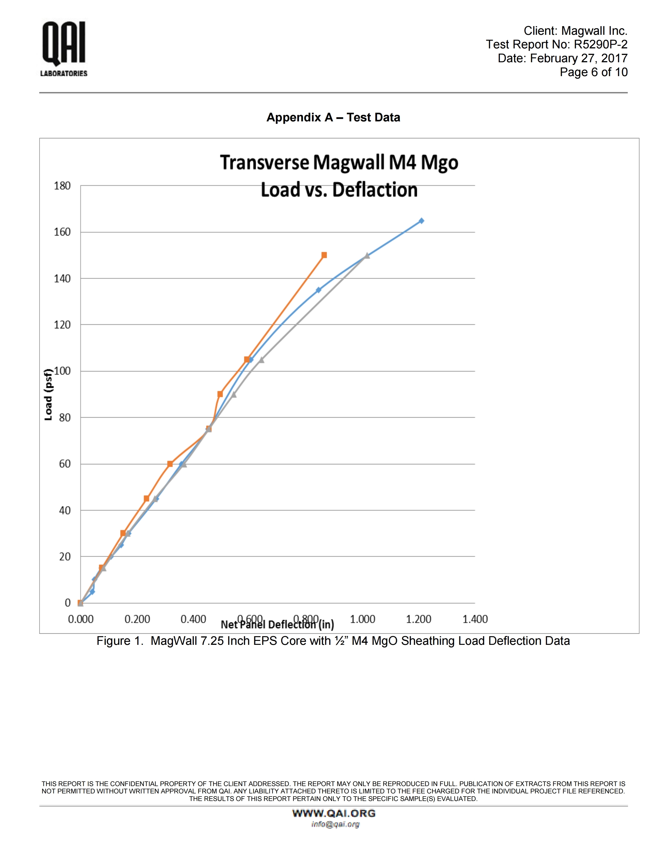RJ5290P-2-Magwall-7.25 SIP-AC04-E72-Transverse-022717 ML RE.. (1).pdf_page_06.jpg