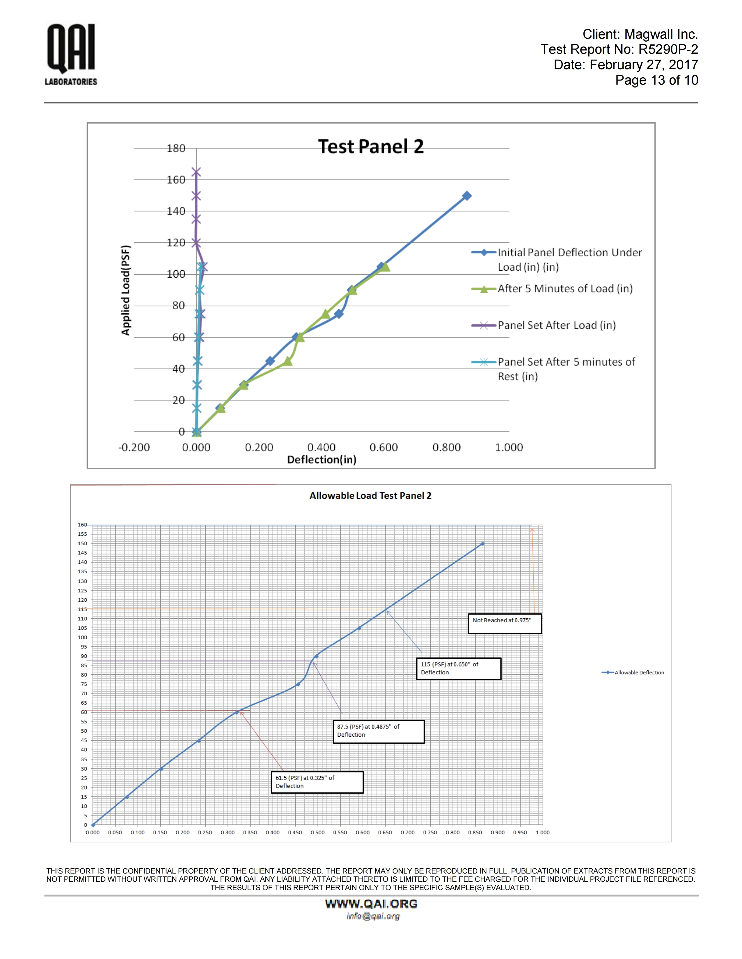 RJ5290P-2-Magwall-7.25 SIP-AC04-E72-Transverse-022717 ML RE.. (1).pdf_page_13.jpg