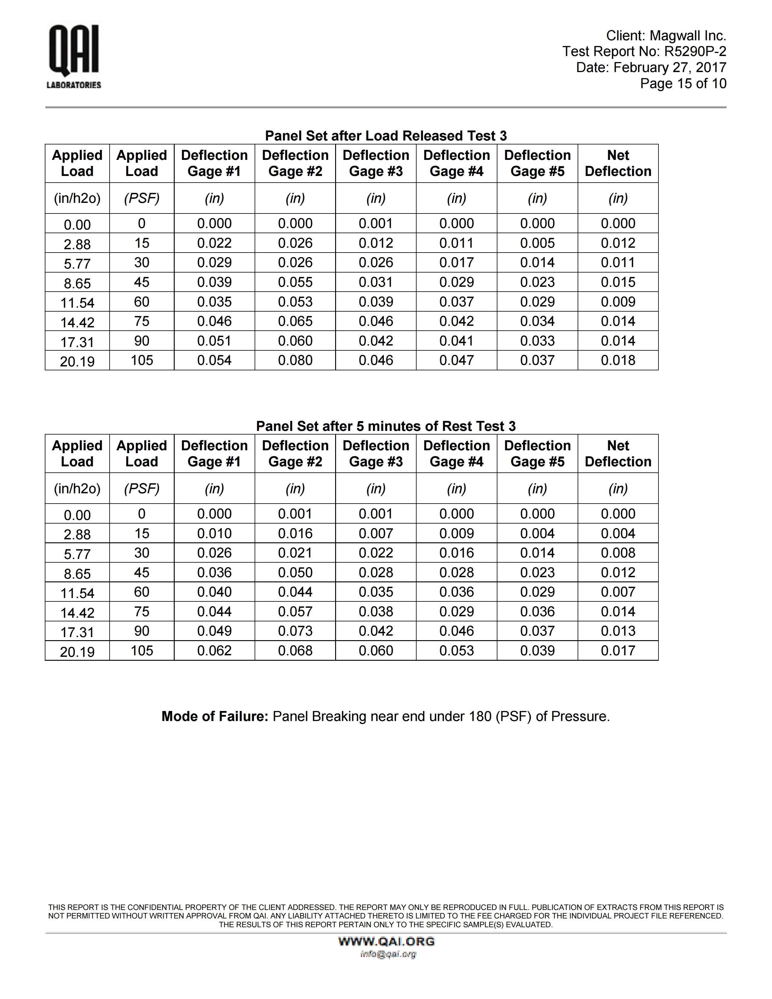 RJ5290P-2-Magwall-7.25 SIP-AC04-E72-Transverse-022717 ML RE.. (1).pdf_page_15.jpg