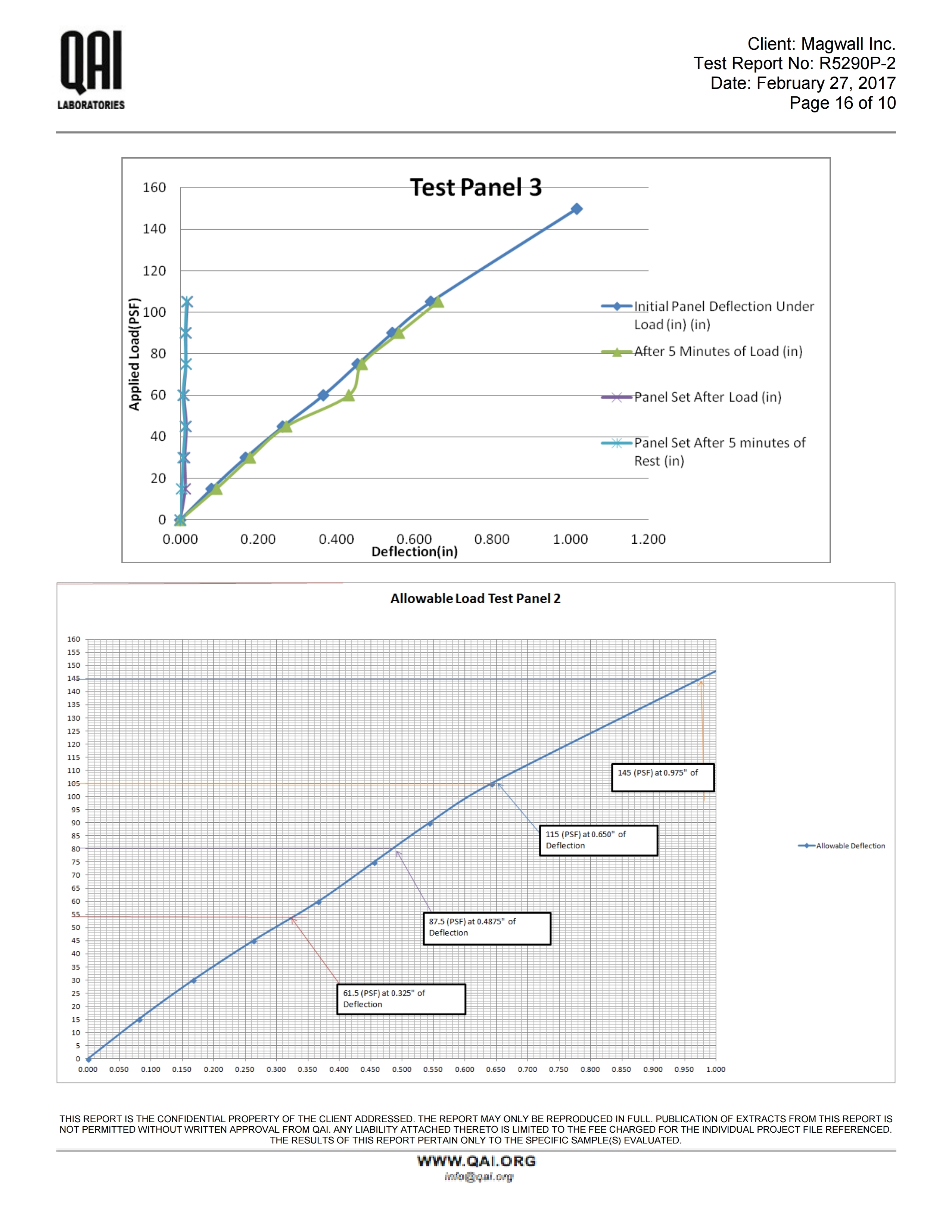 RJ5290P-2-Magwall-7.25 SIP-AC04-E72-Transverse-022717 ML RE.. (1).pdf_page_16.jpg