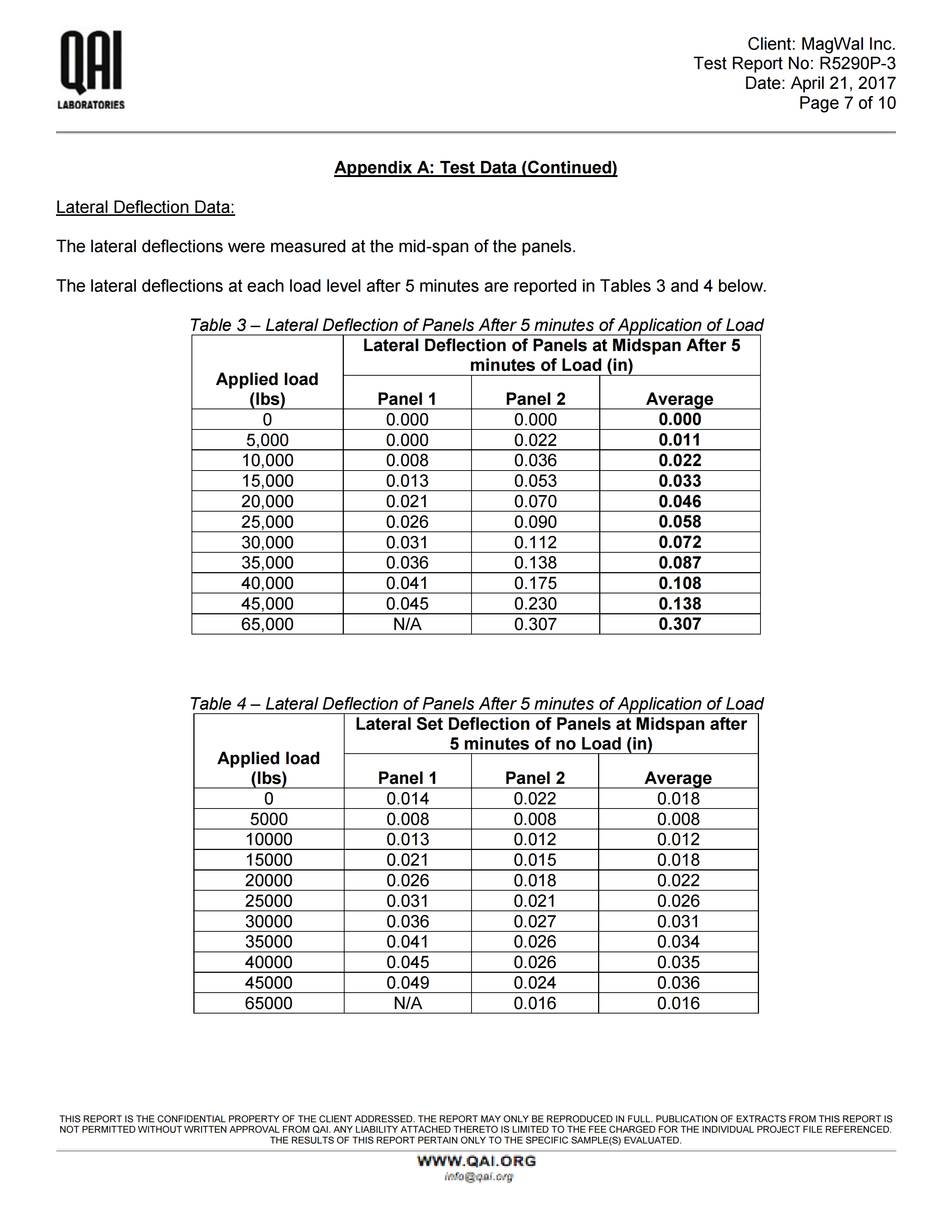 RJ5290P-3-Magwall-7.25 SIP-AC04-E72-Axial-041917 ML REV.pdf_page_07.jpg