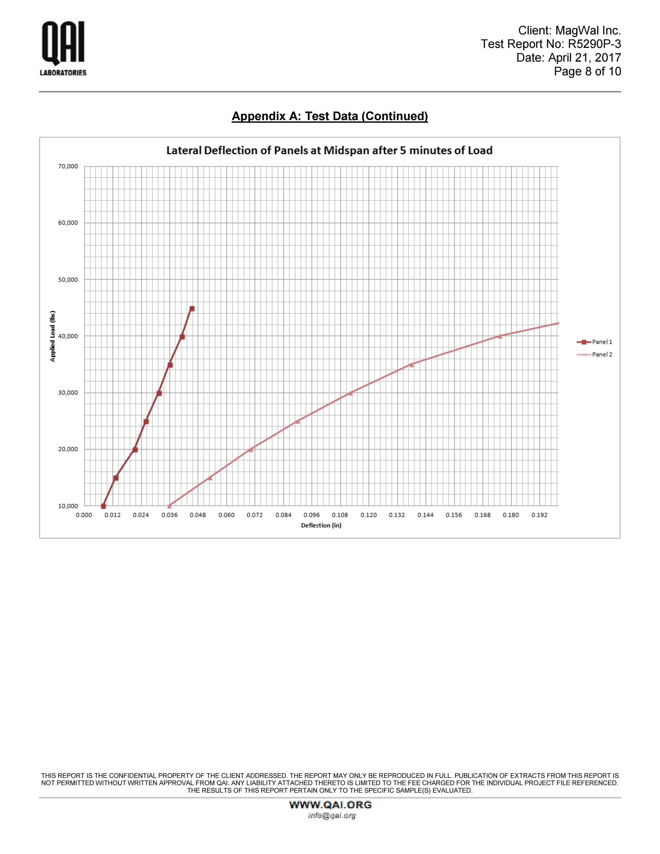 RJ5290P-3-Magwall-7.25 SIP-AC04-E72-Axial-041917 ML REV.pdf_page_08.jpg